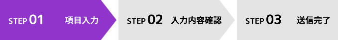 フォーム入力画面